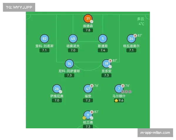 冈萨雷斯远射变线进球 曼城中场贡献关键一击